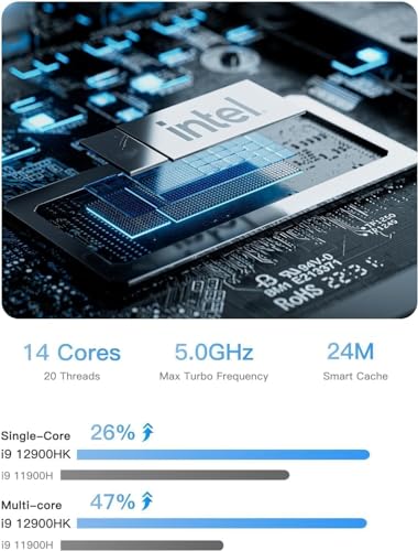 MINISFORUM UN1290 Intel Core i9 12900HK PC de Oficina, 14 Corazones 20 Hilos, HDMI |0/USB-C/DP 1.4, Sin RAM/SSD