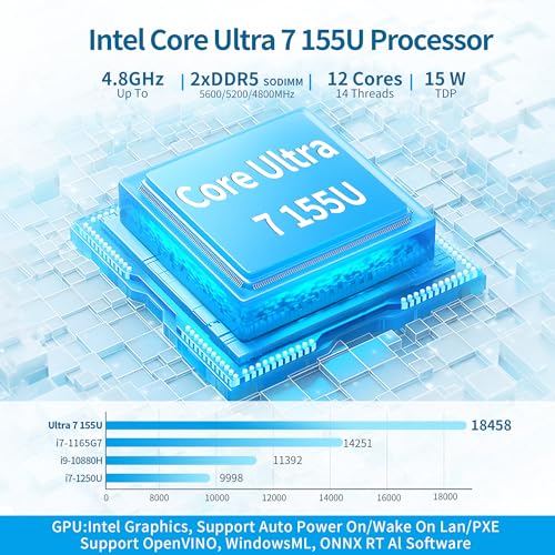 Mini PC Core Ultra 7 155U Procesador Perfecto para Trabajo Remoto y Estudios, 2x Gigabit LAN en Computadora de Escritori